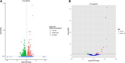 Insights Into miRNA-mRNA Regulatory Mechanisms of Cold Adaptation in Gymnocypris eckloni: Ubiquitin-Mediated Proteolysis Is Pivotal for Adaptive Energy Metabolism